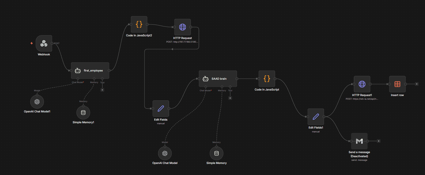 n8n workflow: webhook, first_employee agent, HTTP request to the models, SAAD brain supervisor agent, then results sent to the web platform